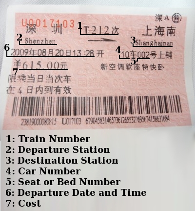 break down of a china railway ticket Quick breakdown of the Chinese train ticket